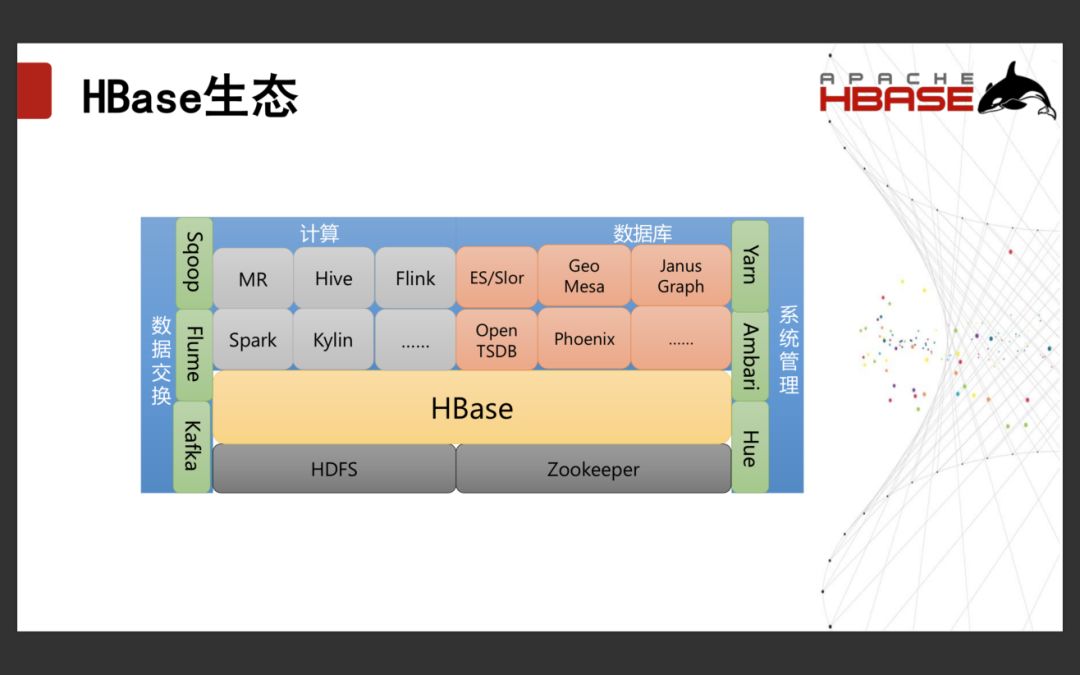 「回顾」Apache HBase的现状和发展