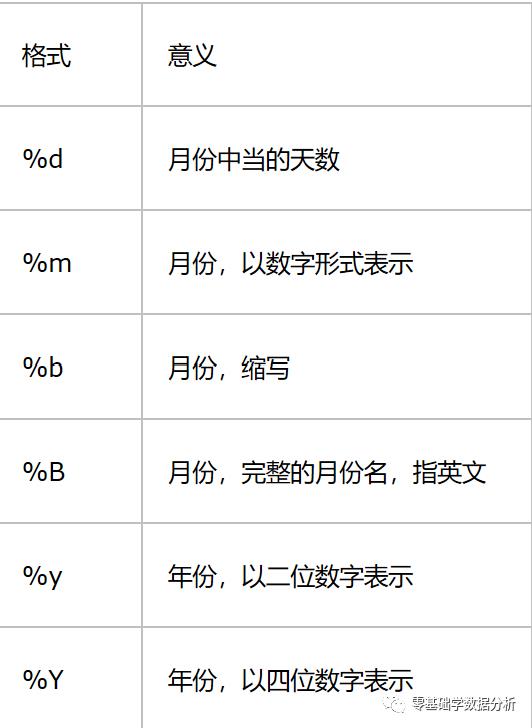 R语言实战——1.4基本数据管理