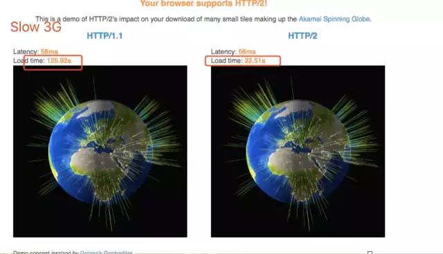 闈㈣瘯瀹橀棶锛氫綘浜嗚ВHTTP2.0鍚楋紵