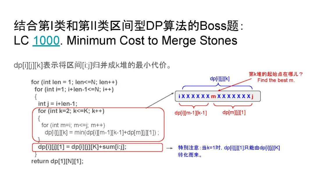 动态规划的套路