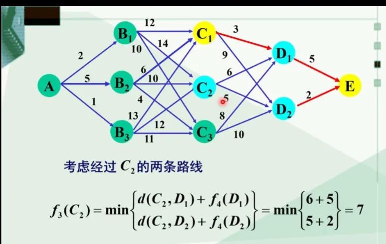 动态规划（补充）