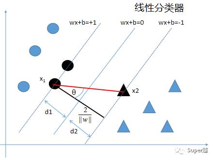 支持向量机原理及R语言实现