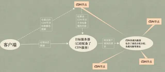 iOS大厂面试备战--网络篇