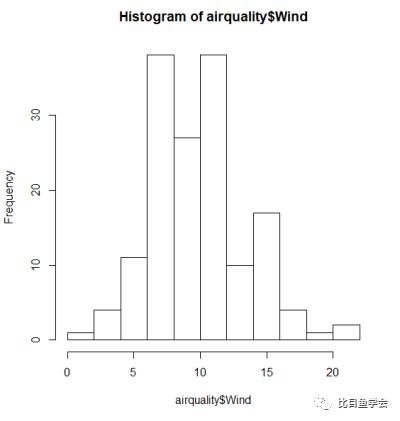 鱼你学习|走近R语言可视化