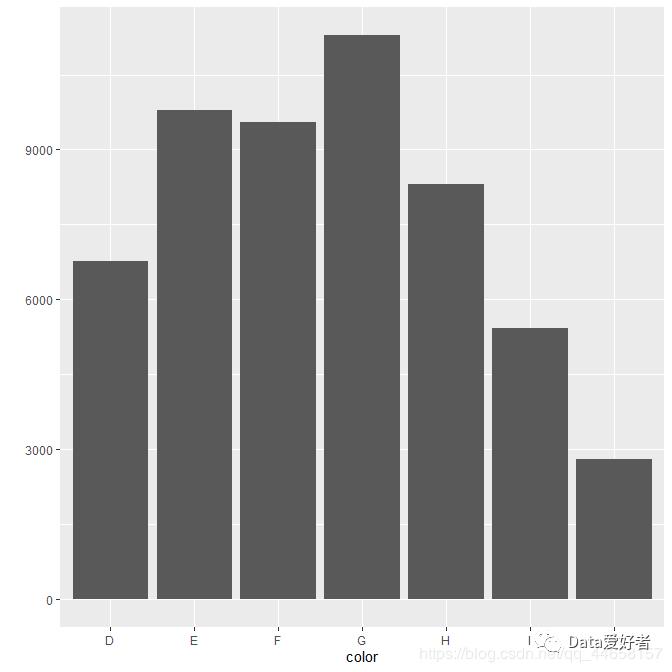 R语言可视化 ggplot2—几何对象