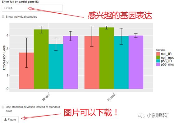 [爆炸好用神器04]-不会R语言的前提下，一网打尽芯片，测序数据分析！附赠高颜值Figure