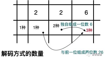 面试刷题：用10道题聊一聊动态规划算法 | 第99期