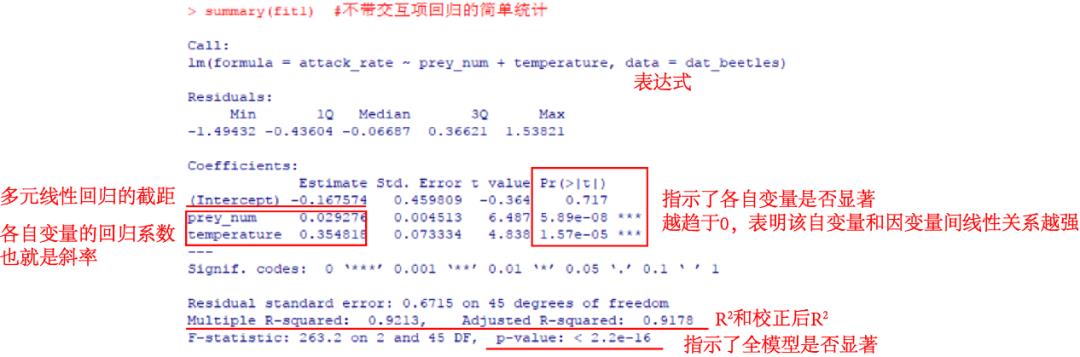 R语言 | 回归中自变量的交互效应及R语言计算示例