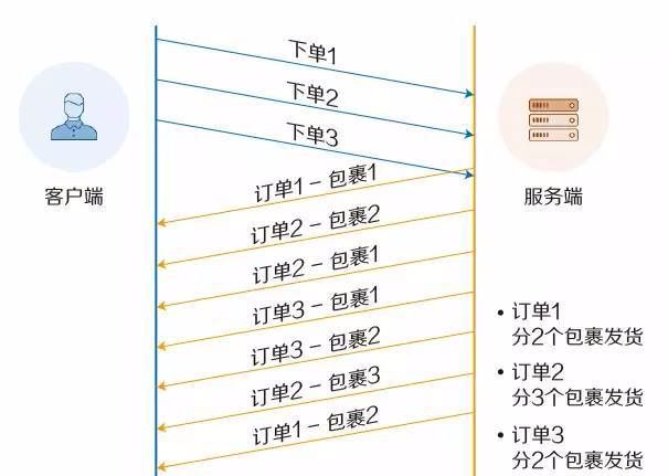 http2.0的时代真的来了...