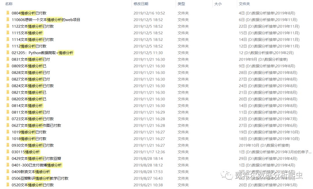 R语言heatmap包绘制热力图/生物信息学/基因表达差异陈金文老师手把手教学