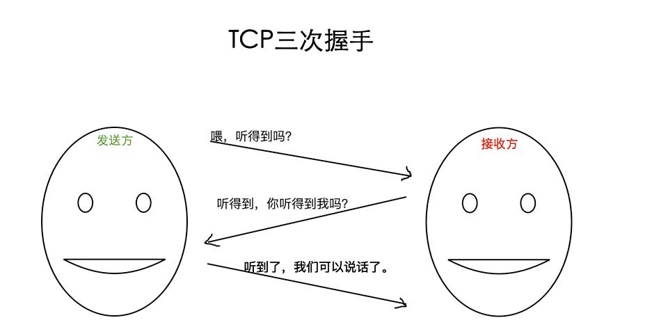 12鏈熷墠绔啿鍒哄繀澶囨寚鍗?HTTP/HTTPS/HTTP2/DNS/TCP/缁忓吀棰? class=