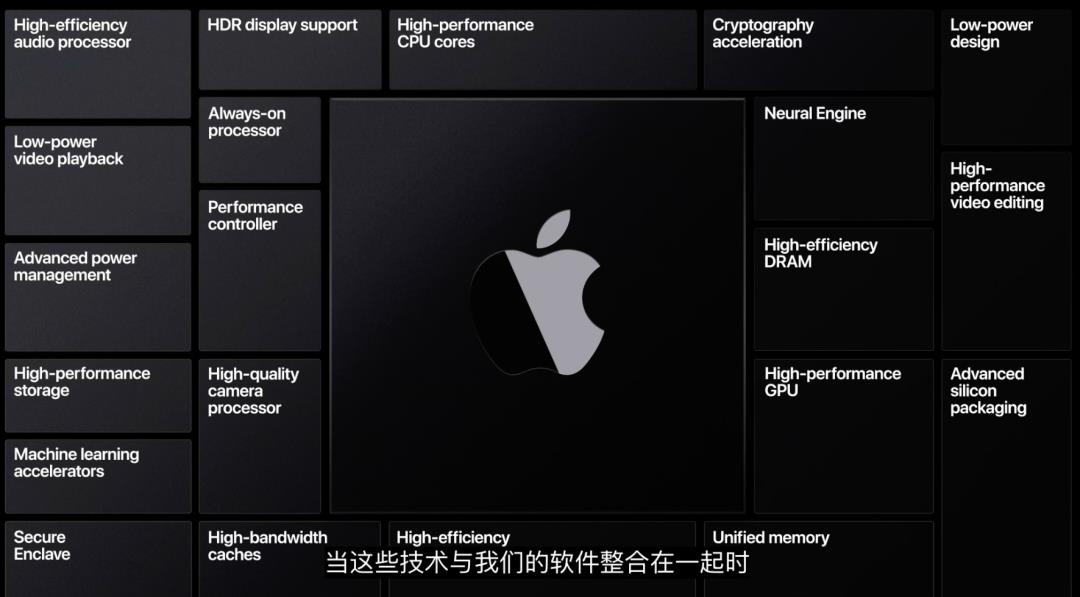 iOS 14发布！苹果这么搞，安卓手机又难了