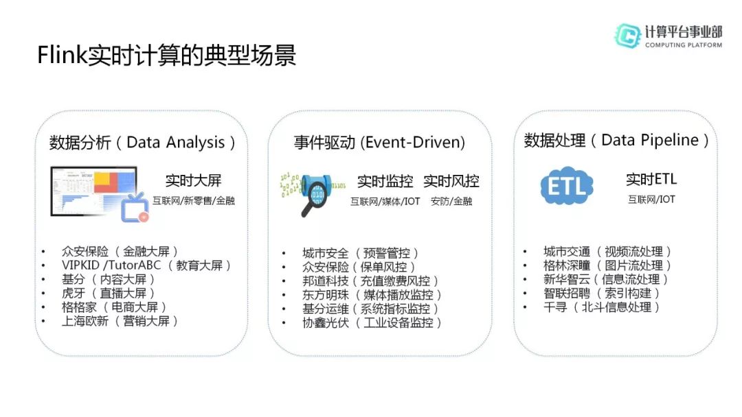 HBase分享 | HBase生态实践