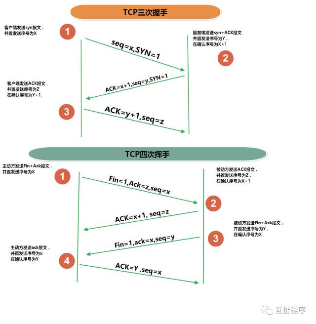 什么是http2.0？