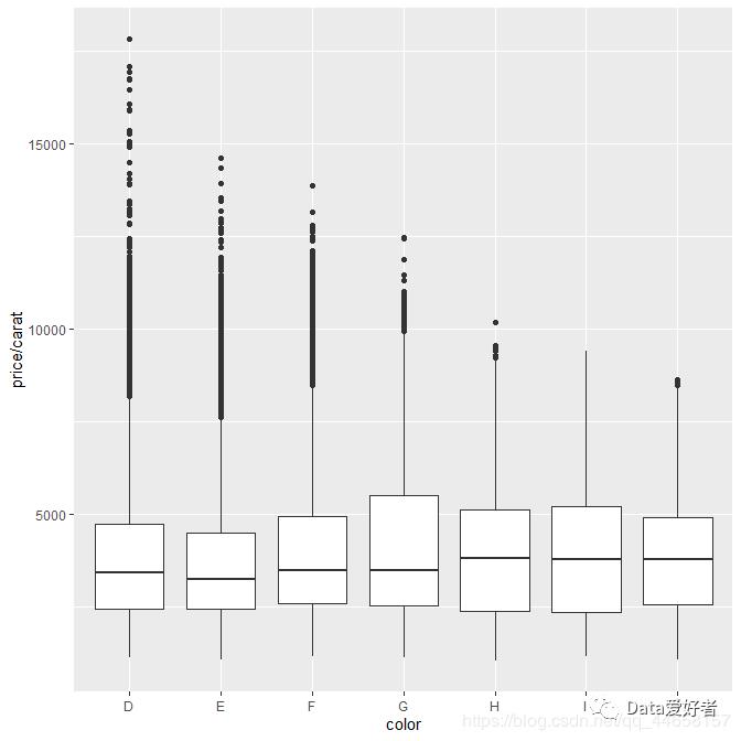 R语言可视化 ggplot2—几何对象