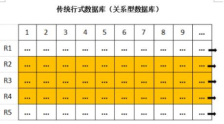 分布式数据库HBase的架构设计详解（有彩蛋）