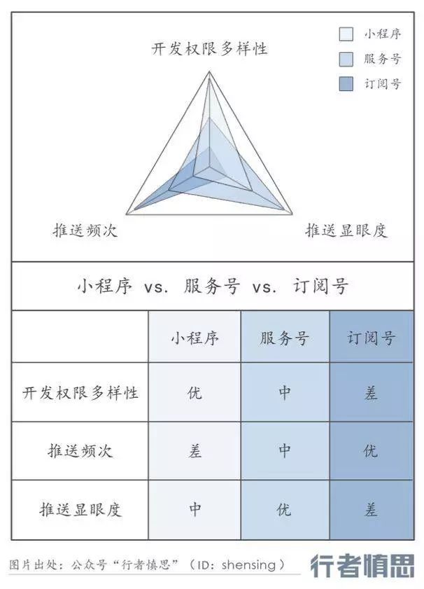 微信的操作系统之路