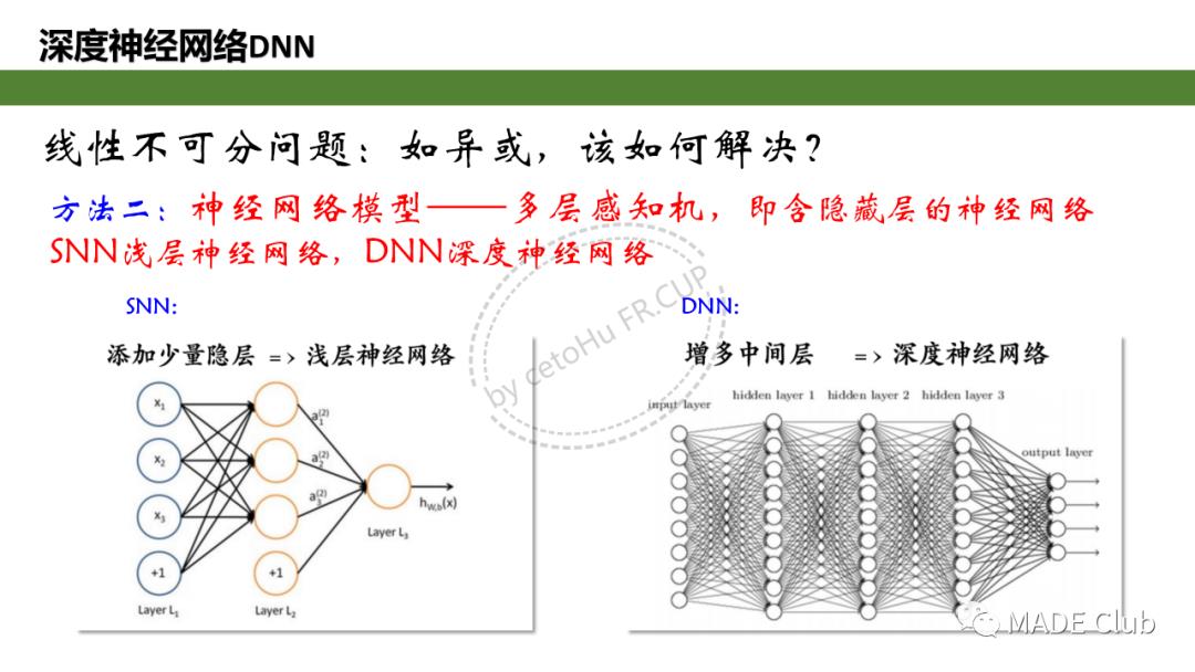 深度学习（Ⅰ）-感知机与神经网络，手写一个两层神经网络