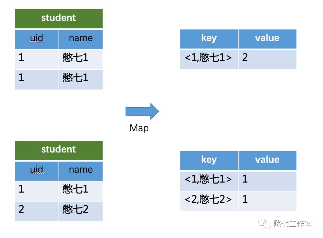 面试必问 | 一文轻松搞定MapReduce、HQL执行原理