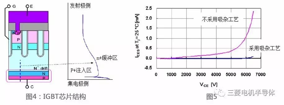 新一代高压IGBT模块的可靠性设计