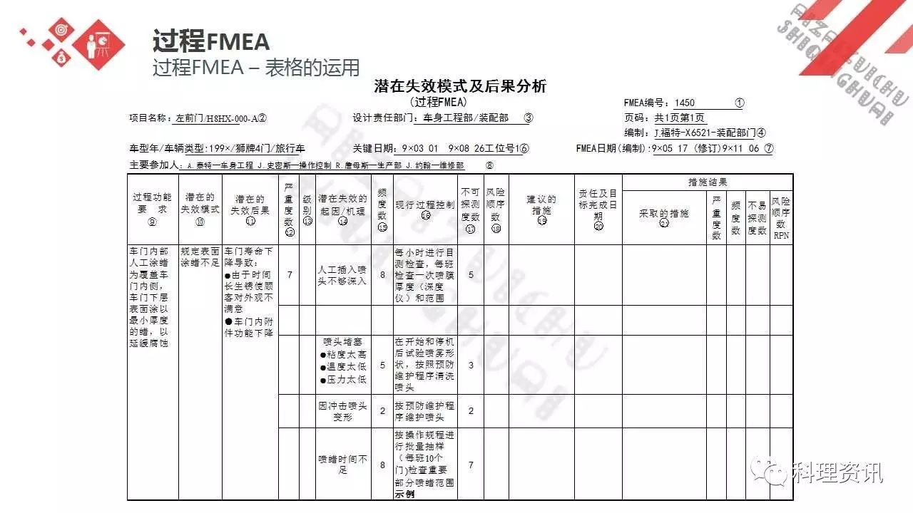 可靠性设计的重要方法——某汽车公司FEMA培训教程