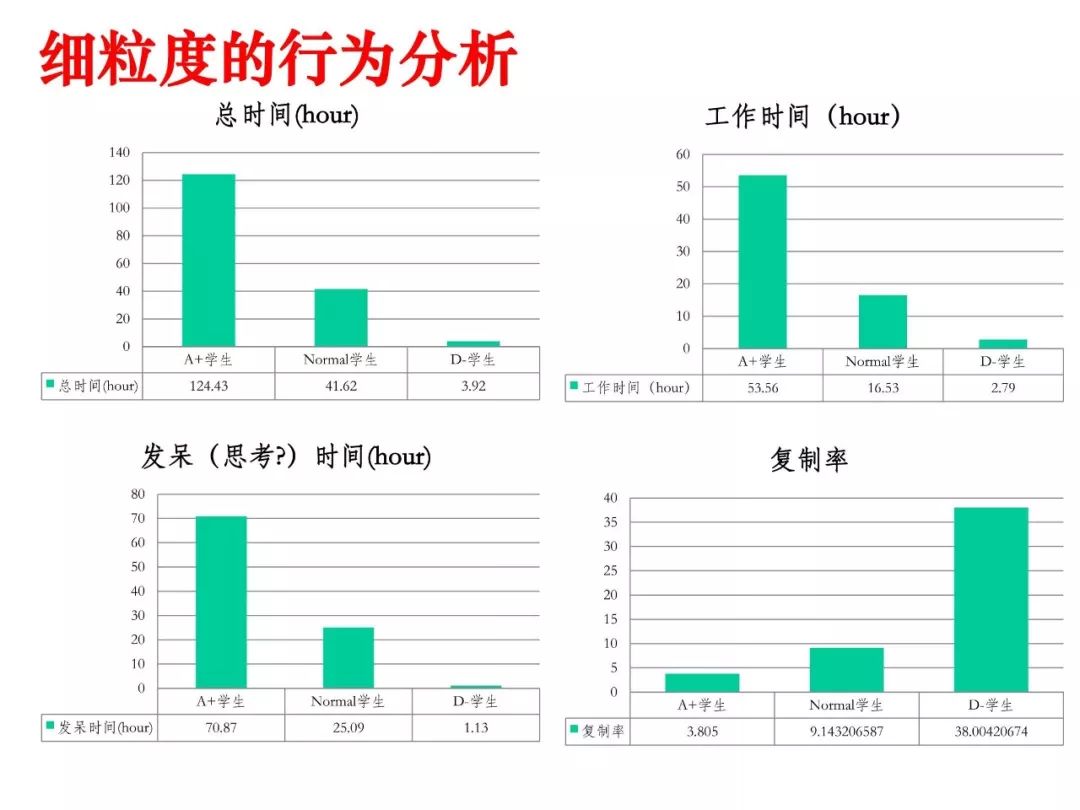 姜博：面向系统能力培养的操作系统实验教学