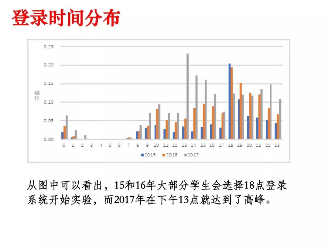 姜博：面向系统能力培养的操作系统实验教学