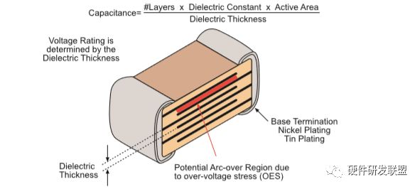 可靠性设计 | MLCC 电容