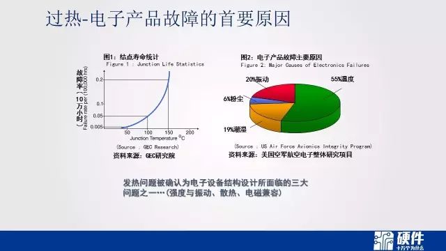 热设计基础知识——可靠性设计科普教育