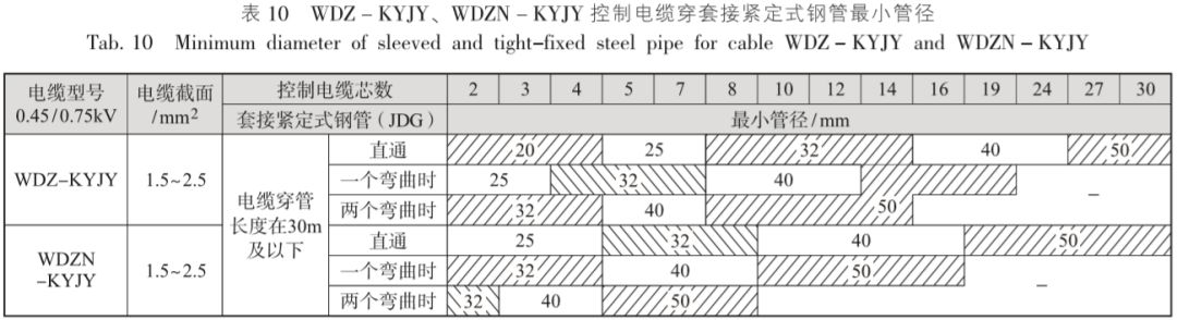 深度学习｜电缆电线选择及线路敷设设计