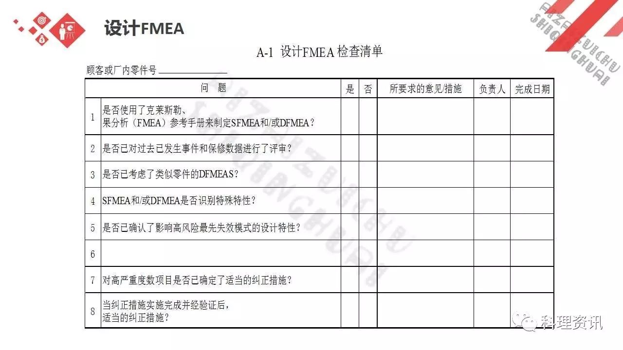 可靠性设计的重要方法——某汽车公司FEMA培训教程