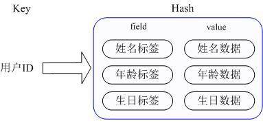 Redis vs Couchbase，究竟哪个更胜一筹？