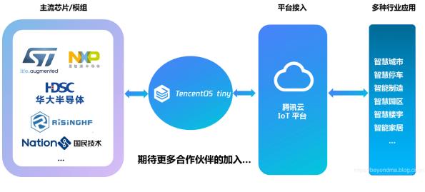 国产物联网操作系统“大阅兵”！