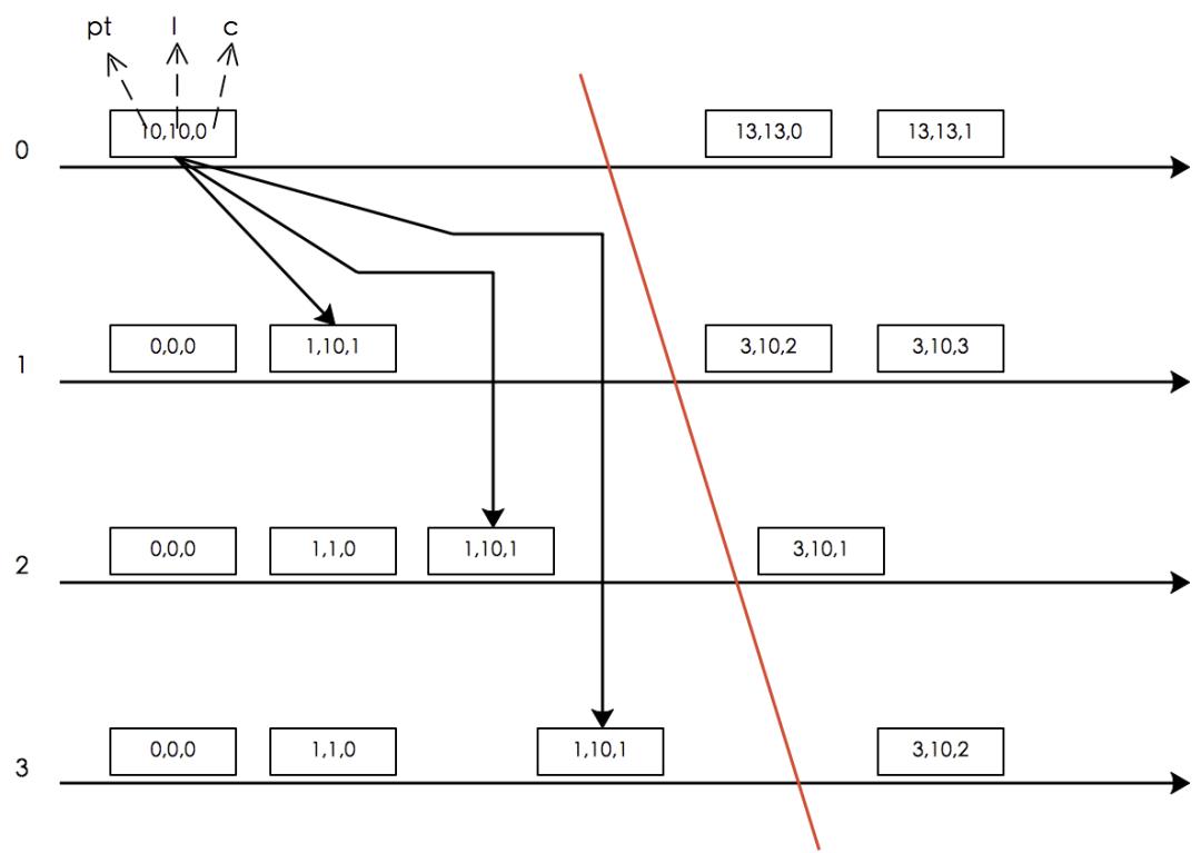 深度解析：分布式存储系统实现快照隔离的常见时钟方案