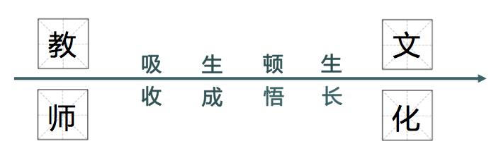 胡华：让儿童的深度学习自然发生 | “有点新”论坛