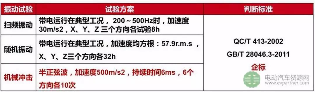 中车电动彭再武：商用车用电驱系统可靠性设计与测试