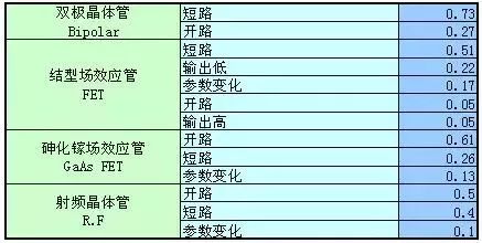 美军可靠性设计手册数据一览，超实用！