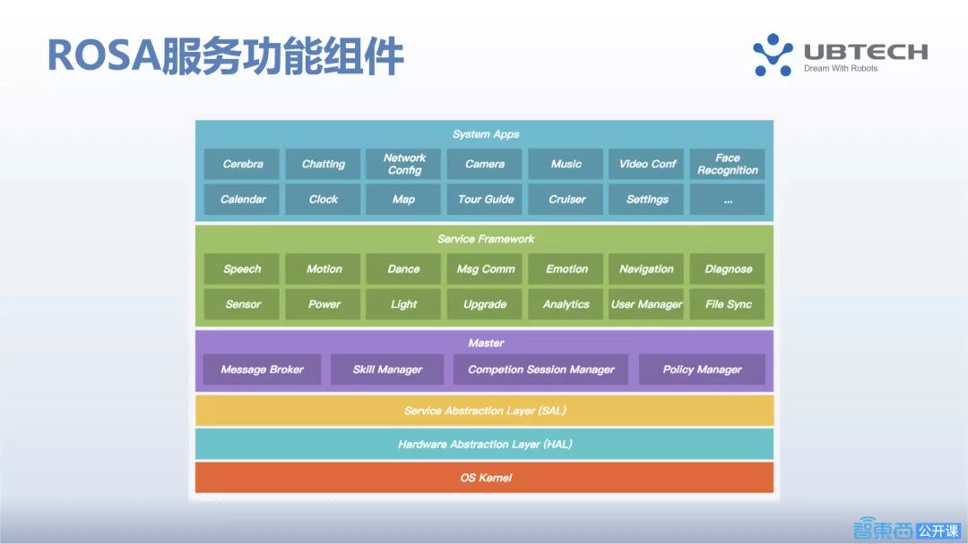 优必选新引擎！智能机器人操作系统ROSA的最强开发指南