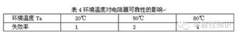 开关电源的可靠性设计