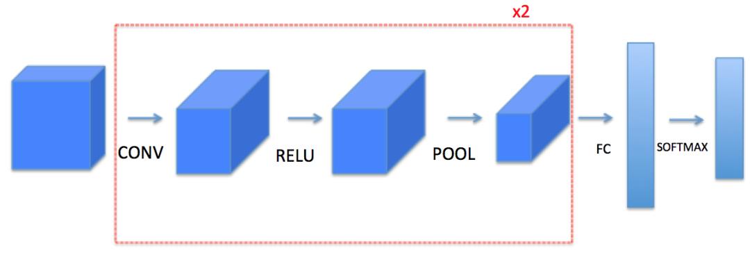 卷积神经网络——吴恩达DeepLearning.ai深度学习笔记之卷积神经网络（一）