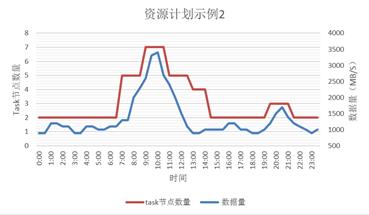 深耕换来突破，大数据MapReduce最新版本出炉，尝鲜！