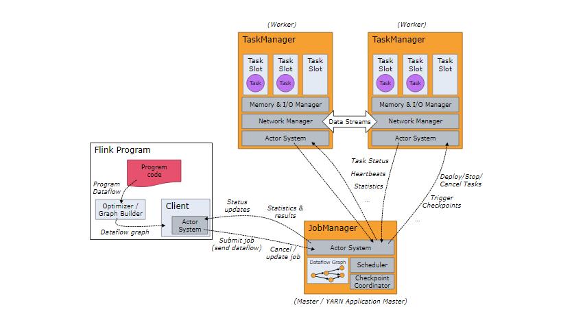 还在MapReduce？真正的并行计算引擎——Apache Impala你需要了解这些