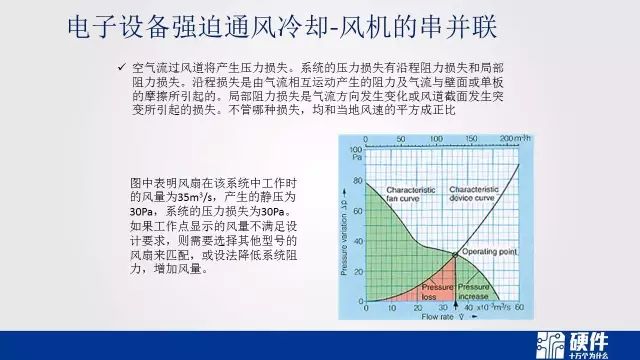 热设计基础知识——可靠性设计科普教育