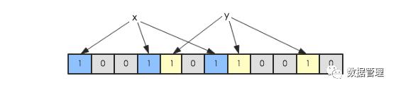 HBase – 存储文件HFile结构解析