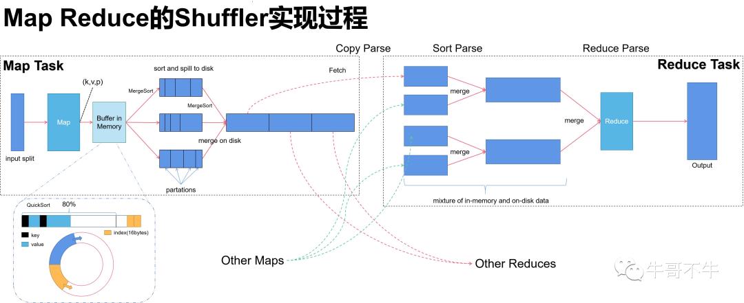 【大数据学习】深入源码解析MapReduce的架构及实现过程