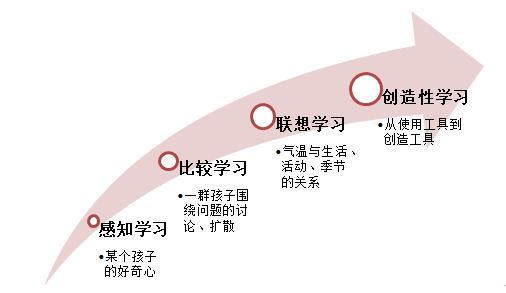 王海英：幼儿园一日生活中的深度学习 | 幼视野