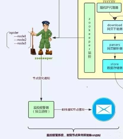 分布式爬虫系统设计、实现与实战：爬取京东、苏宁易购全网手机商品数据+MySQL、HBase存储