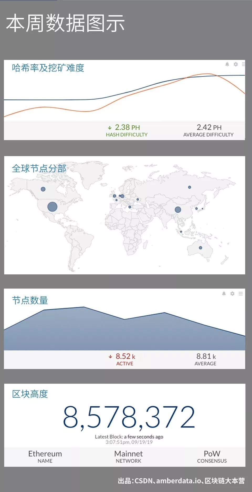 分布式存储春天已来Storj首登top10; Cardano排名上升; 以太坊比特币活跃地址双下降 | 数据周榜