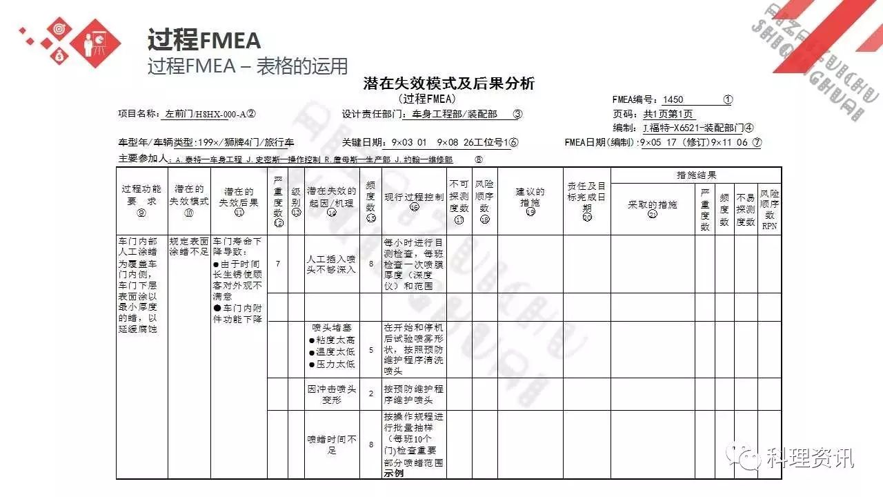 可靠性设计的重要方法——某汽车公司FEMA培训教程