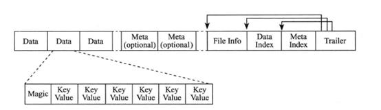 你也能看懂Hadoop——Hbase（2）